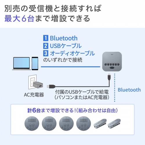 MM-BTMSP3MC / Bluetooth会議スピーカーフォン（スピーカーフォンのみ）