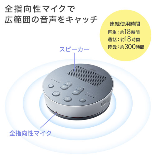 MM-BTMSP3MC / Bluetooth会議スピーカーフォン（スピーカーフォンのみ）