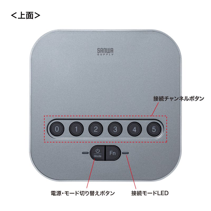 特長