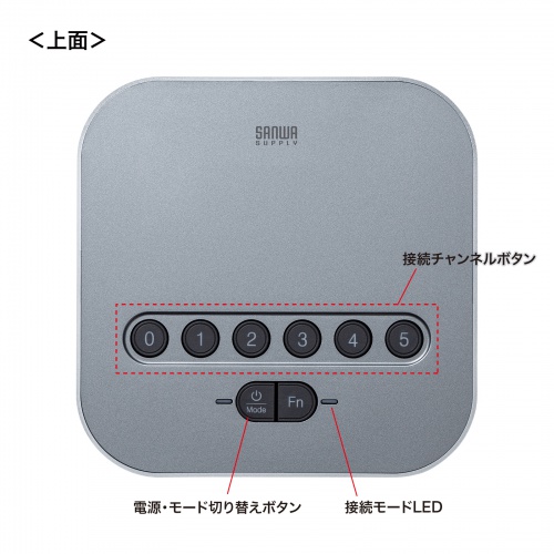 MM-BTMSP3RC / Bluetooth会議スピーカーフォン（受信機のみ）