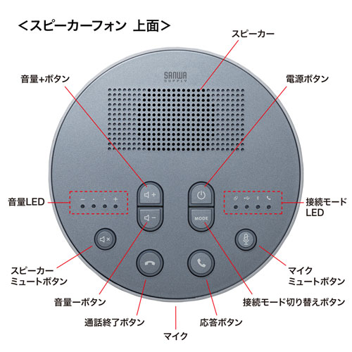 MM-BTMSP3 / Bluetooth会議スピーカーフォン