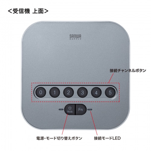 MM-BTMSP3 / Bluetooth会議スピーカーフォン