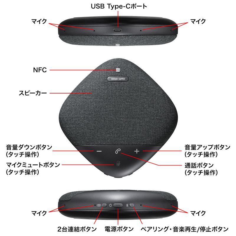 特長