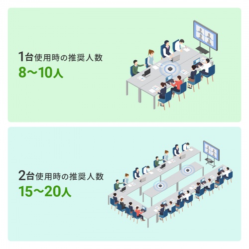 MM-BTMSP5 / Bluetooth会議スピーカーフォン