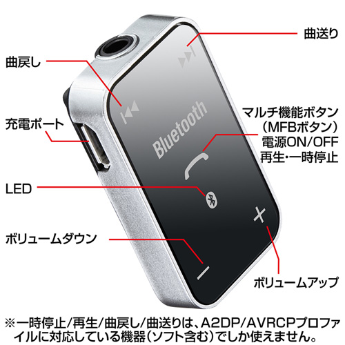 MM-BTSH29SV / 超小型Bluetoothレシーバー（マイク内蔵・シルバー）