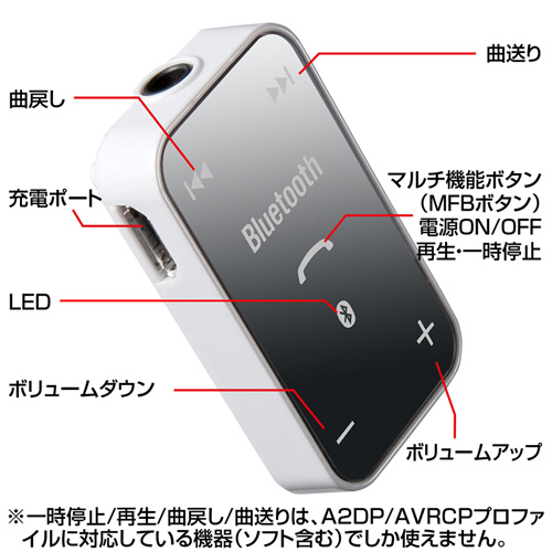 MM-BTSH29W / 超小型Bluetoothレシーバー（マイク内蔵・ホワイト）