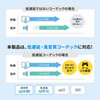 MM-BTSH55BK Bluetoothヘッドセット(両耳タイプ・ノイズキャンセリング機能付き) MM-BTSH55BK / Bluetoothヘッドセット(両耳タイプ・ノイズキャンセリング機能付き)