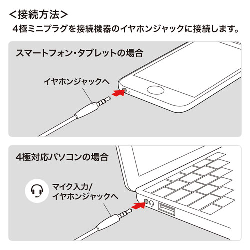 MM-HS401BK / 4極対応ヘッドセット