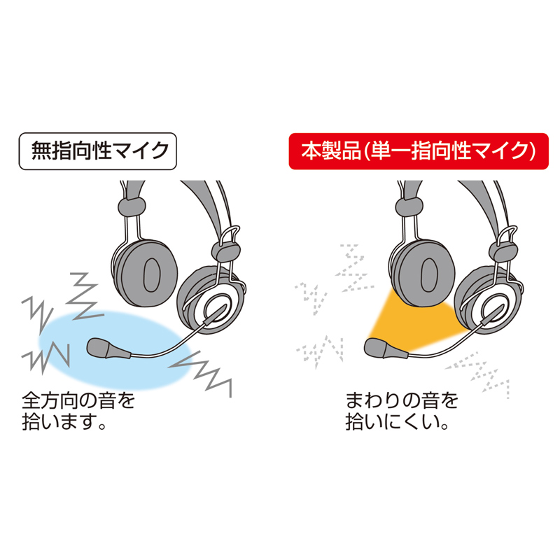 仕様