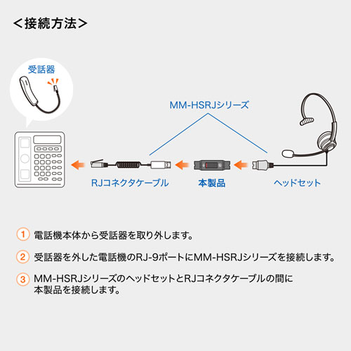 MM-HSRJ-AD / マイクミュートアダプタ