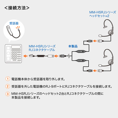 MM-HSRJ-YC / ヘッドセット分配ケーブル