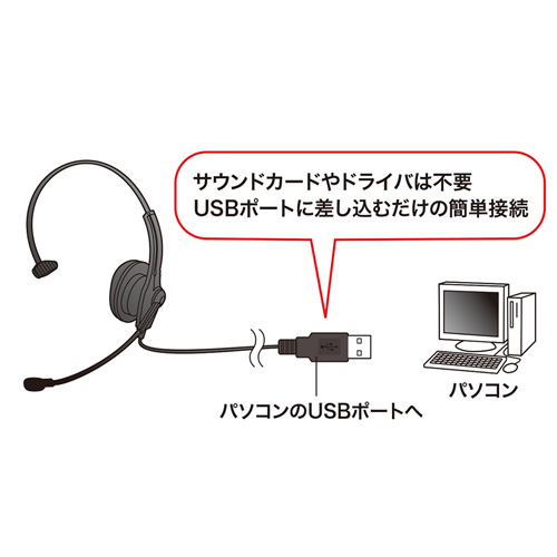 MM-HSU03BK / USBヘッドセット（ブラック）