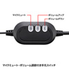 MM-HSUSB13BKN USBヘッドセット MM-HSUSB13BKN / USBヘッドセット