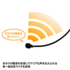 MM-HSUSB15BKN USBヘッドセット MM-HSUSB15BKN / USBヘッドセット