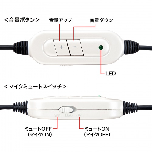 MM-HSUSB16WN / USBヘッドセット（ホワイト）