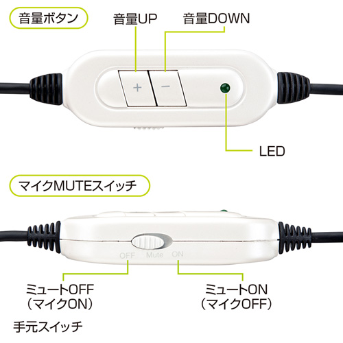 MM-HSUSB16W / USBヘッドセット（ホワイト）