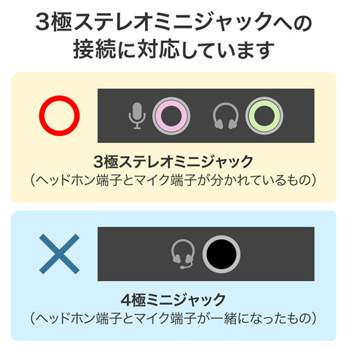 MM-MC32 / PCスタンドマイク