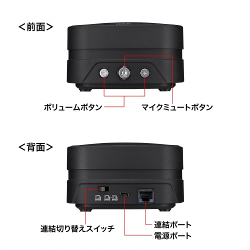 MM-MC35N【WEB会議小型スピーカーフォン（連結可能）】WEB会議に最適な