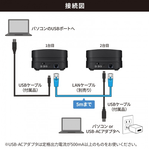 MM-MC35N【WEB会議小型スピーカーフォン（連結可能）】WEB会議に最適な