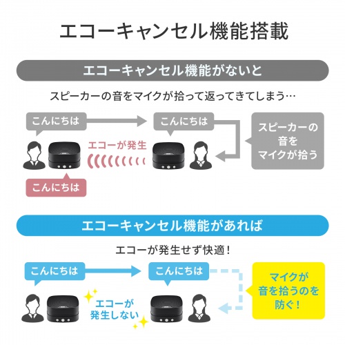 MM-MC35N【WEB会議小型スピーカーフォン（連結可能）】WEB会議に最適な 