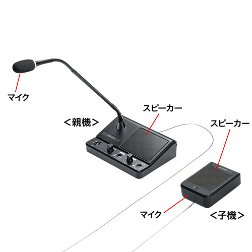 MM-MCIP02 / 窓口業務マイクシステム