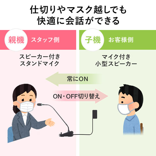 仕切り越し・マスクを付けていても快適な会話を