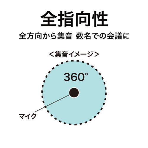 MM-MCU09BK / ポータブルUSBマイク（無指向性）