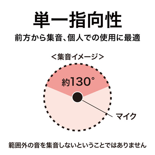 MM-MCU10SV / ポータブルUSBマイク（単一指向性）