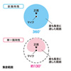 MM-MCUSB30 / WEB会議高感度USBマイク