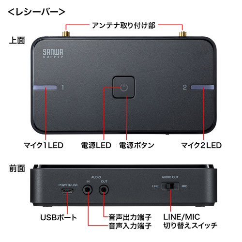 MM-MCWSET / ワイヤレスマイクシステム（2台セット）