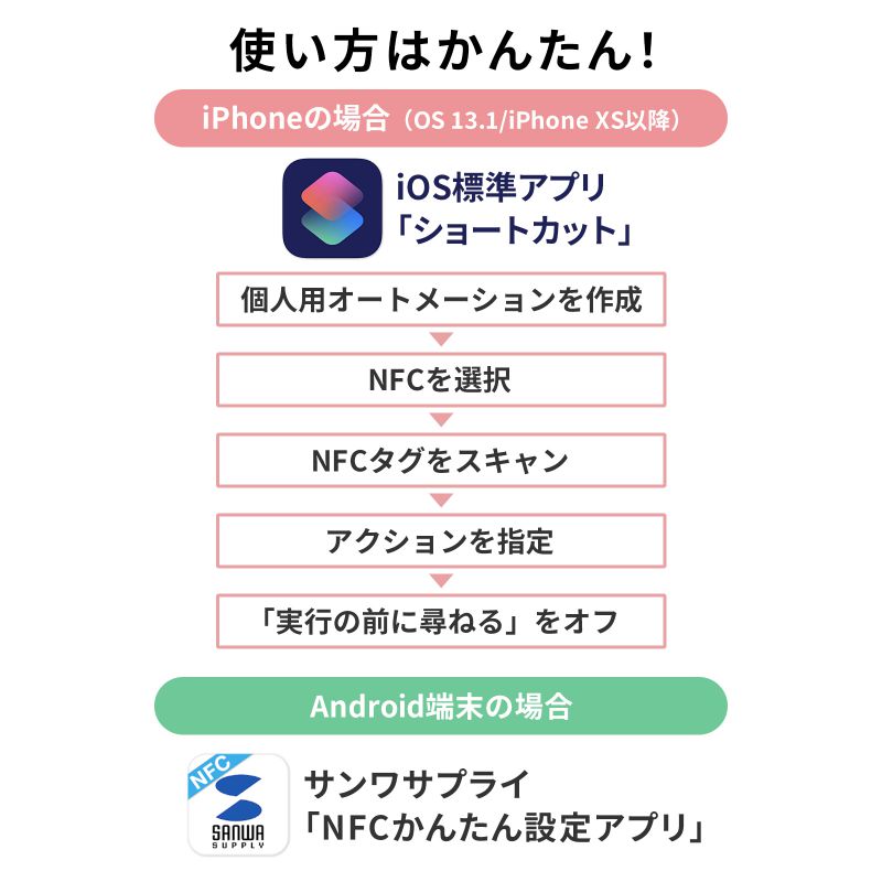 ピックアップ
