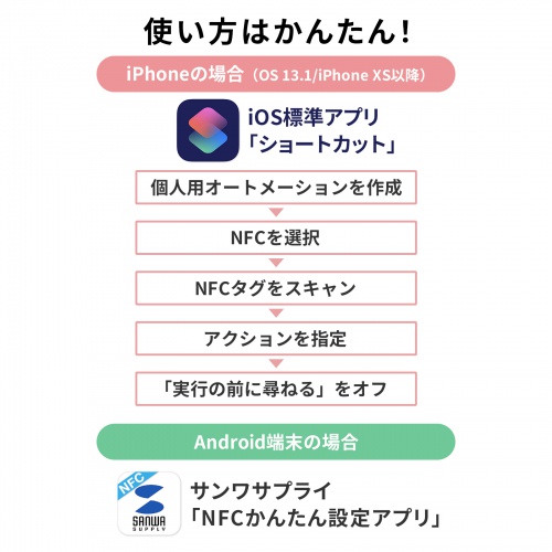 MM-NFCT100 / NFCタグ（100枚入り・ホワイト）