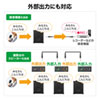 MM-SPAMP10 ワイヤレスマイク スピーカー 拡声器(最大出力60W・AC電源/充電式、音楽再生) MM-SPAMP10 / ワイヤレスマイク スピーカー 拡声器(最大出力60W・AC電源/充電式、音楽再生)