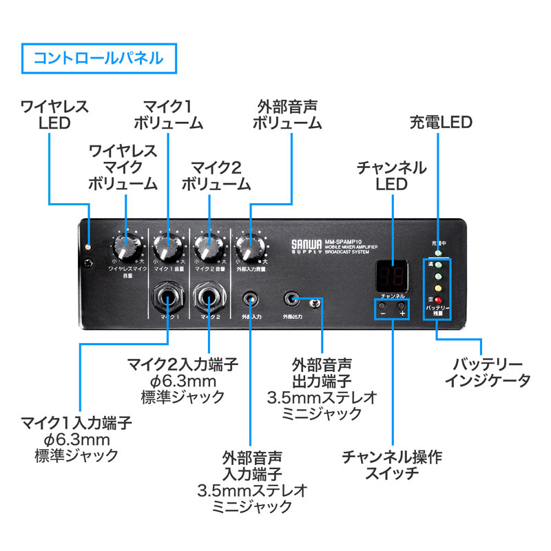 ピックアップ