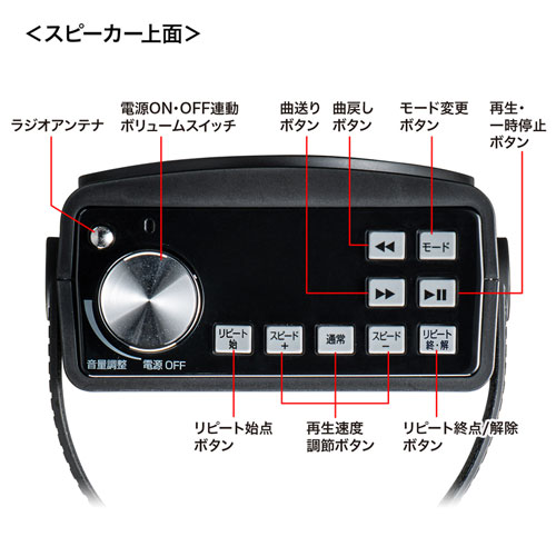 MM-SPAMP12 / ワイヤレスポータブル拡声器スピーカー