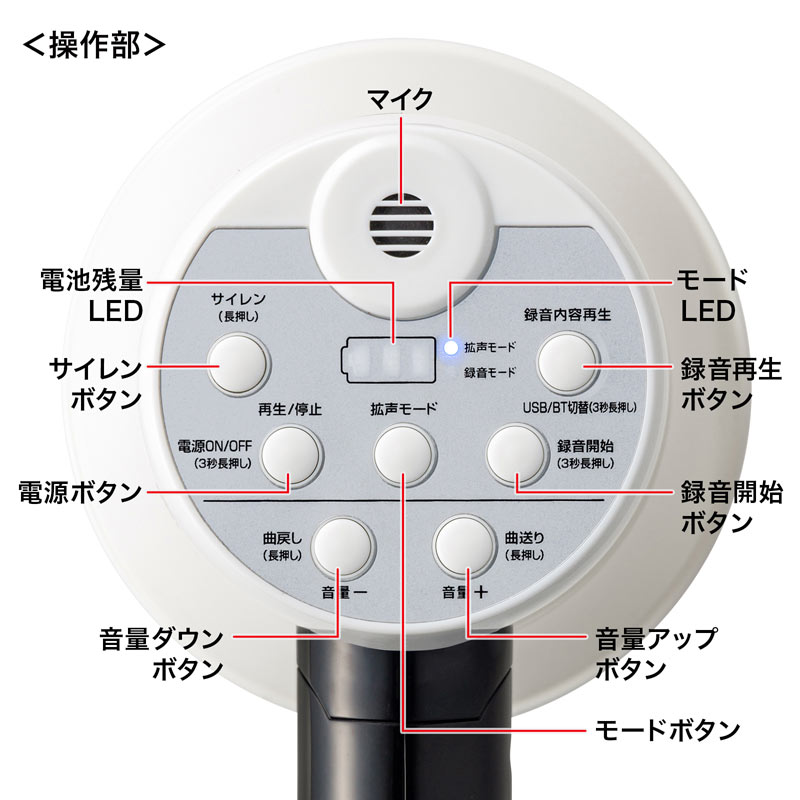 特長