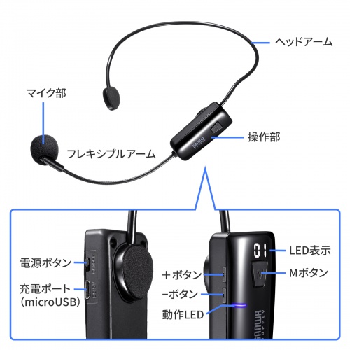 MM-SPAMP15WHM / ワイヤレスヘッドマイク(MM-SPAMP15用)