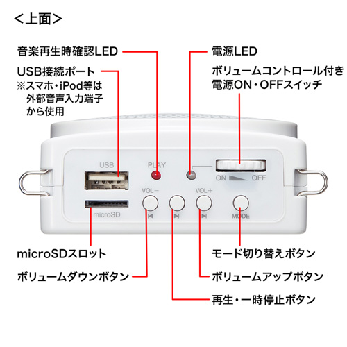 MM-SPAMP2W / ハンズフリー拡声器スピーカー（ホワイト）