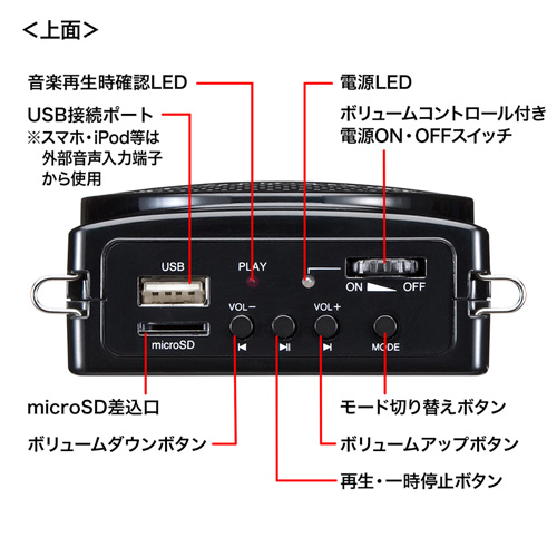 MM-SPAMP2 / ハンズフリー拡声器スピーカー（ブラック）