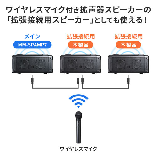 MM-SPAMPN / マイク付き拡声器スピーカー