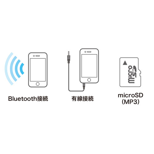 MM-SPBT3BKN / 防水・防塵対応Bluetoothワイヤレススピーカー