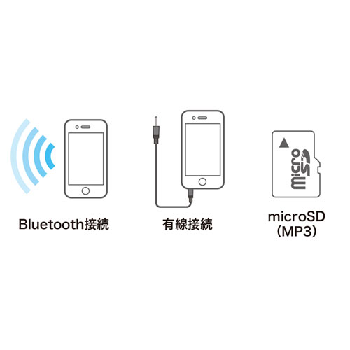 MM-SPBT3BK / 防水・防塵対応Bluetoothワイヤレススピーカー