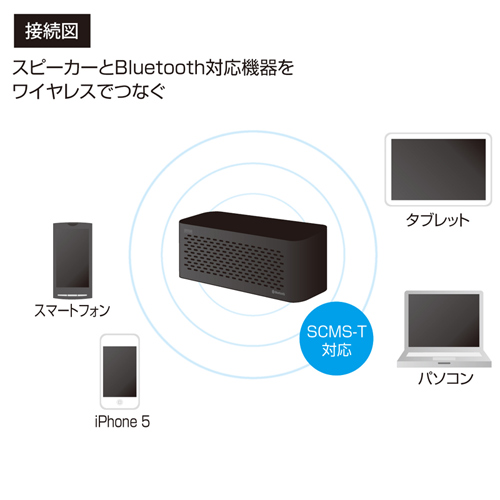 MM-SPBTBK / Bluetoothワイヤレススピーカー（ブラック）