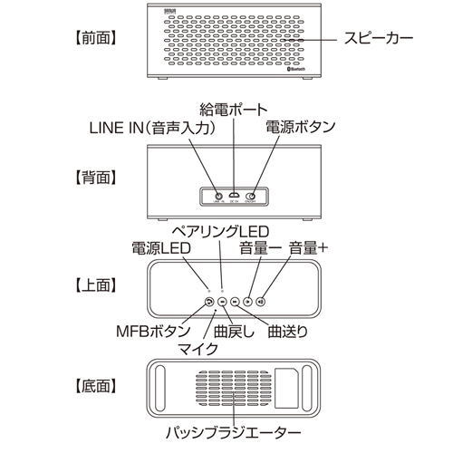 MM-SPBTBK / Bluetoothワイヤレススピーカー（ブラック）