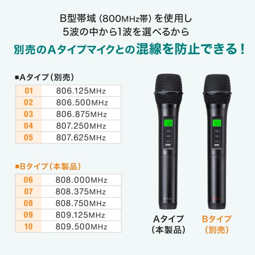 MM-SPHMW7B / ワイヤレスマイク（MM-SPAMP21用・Bタイプ）