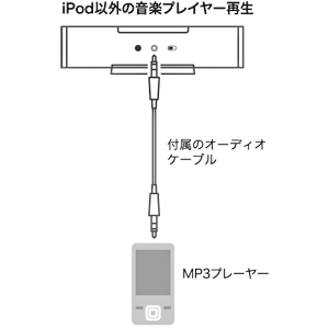 MM-SPIP2BK / iPod用スピーカー（ブラック）