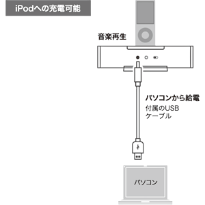 MM-SPIP2BL / iPod用スピーカー（ブルー）