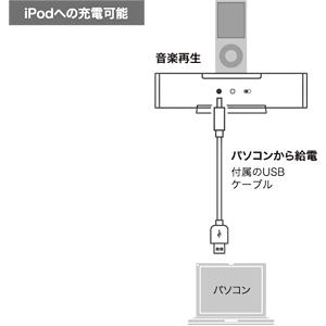 MM-SPIP2R / iPod用スピーカー（レッド）