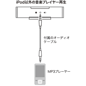 MM-SPIP2SV / iPod用スピーカー（シルバー）