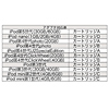 MM-SPIPBK iPodシリーズ専用2.1chマルチメディアスピーカー(ブラック) MM-SPIPBK / iPodシリーズ専用2.1chマルチメディアスピーカー(ブラック)